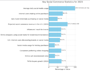 The Evolution of Social Commerce: Navigating the Digital Marketplace